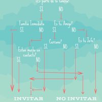 Cosas  útiles - 2