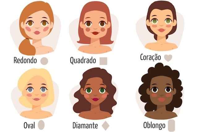 Muchas no sabemos a veces que es lo que no nos gusta mucho porque no conocemos nuestros rostros