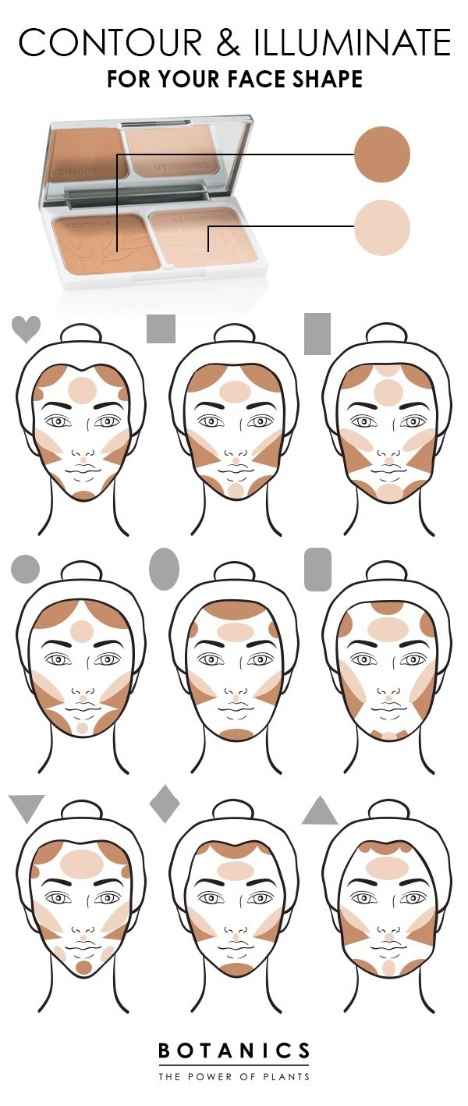 Recuerden que lo básico cuando les hacen contorno es el contour- iluminador y bronzer (o rubor) 