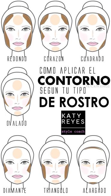 Chicas es importante para su Makeup tener los conocimientos básicos.. para que puedan pedir a su maq