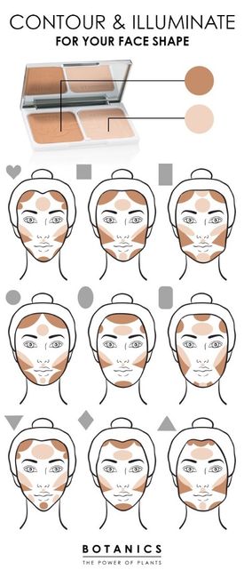 Recuerden que lo básico cuando les hacen contorno es el contour- iluminador y bronzer (o rubor) 
