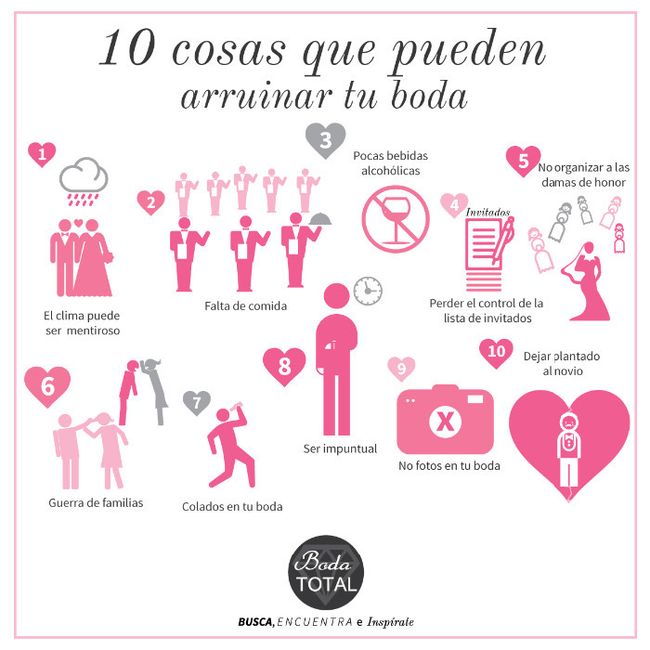 Consejos para prevenir que cosas arruinen el gran dia 