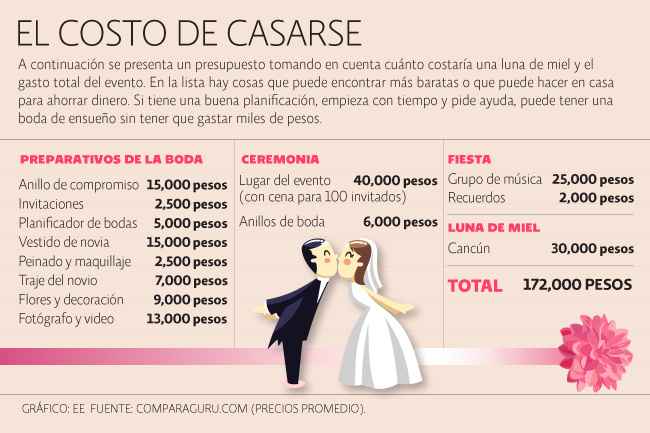 Presupuesto boda 3