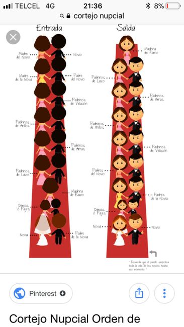 Duda medio extraña - 1