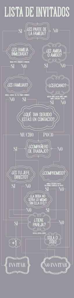 Cómo organizar tu lista de invitados - 1