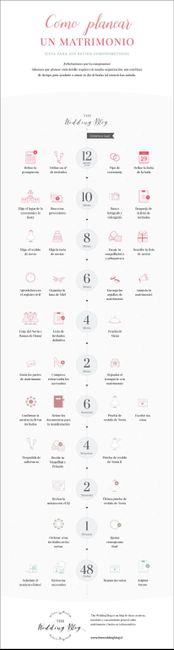 Planificando boda en 1 año consejos - 2