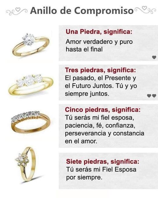 Número de piedras de anillo de compromiso - 1