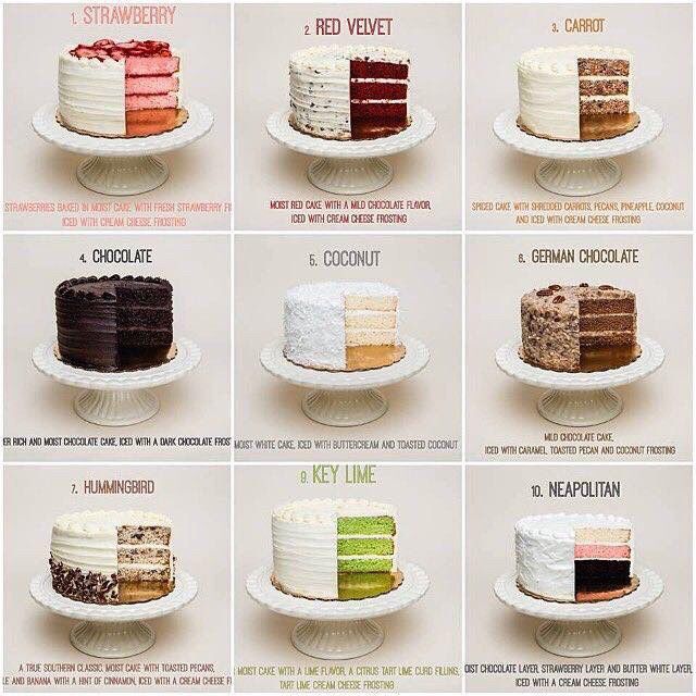 Sabor de pasteles. - 3