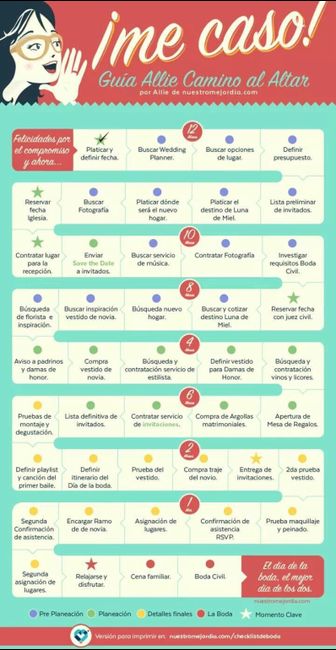 Guía rápida para novatos de bodas - 1