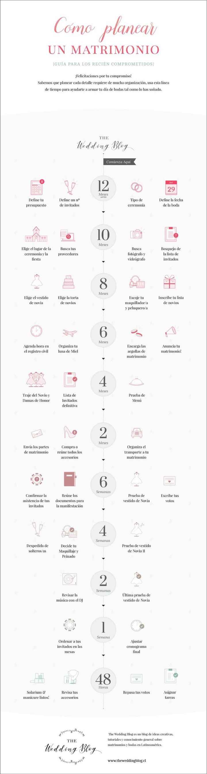 Planificando boda en 1 año consejos - 2