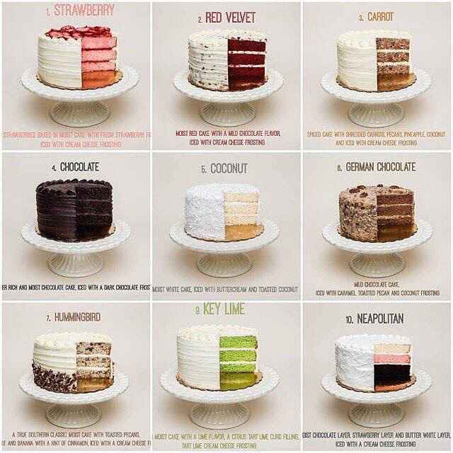 Sabor de pasteles. - 3