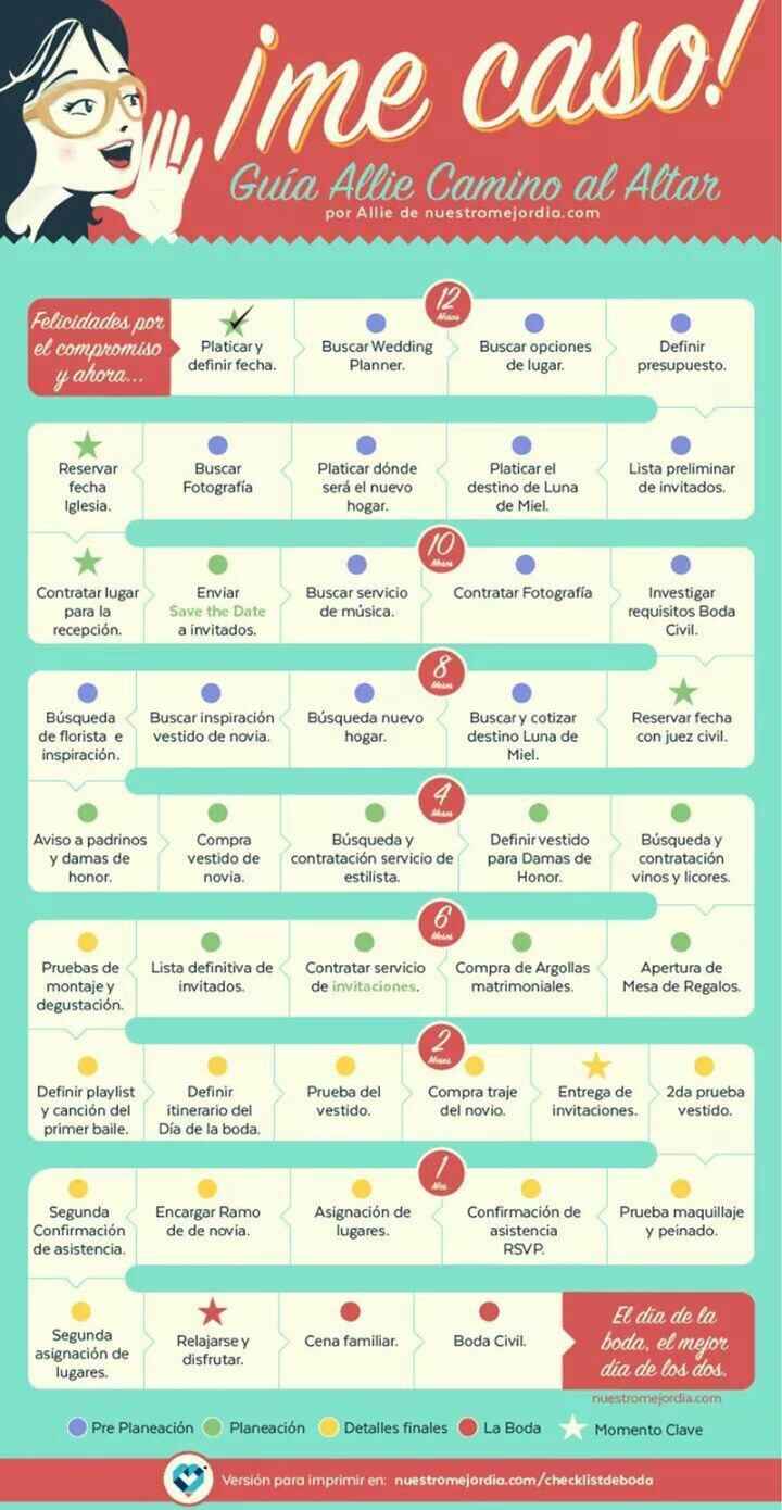 Guía rápida para novatos de bodas - 1