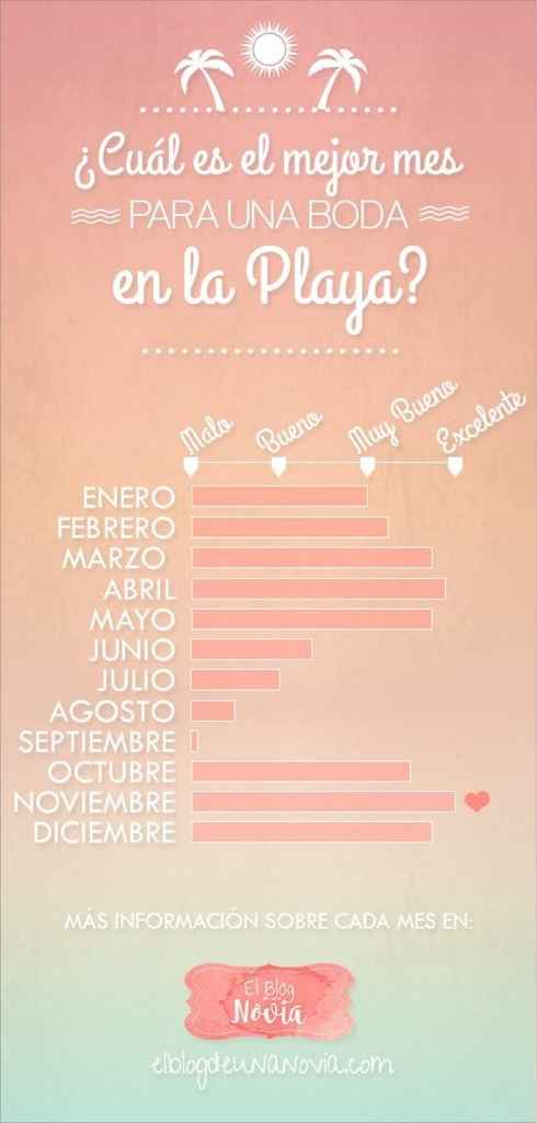 7 tips que te ayudarán a elegir el lugar de la recepción - 1