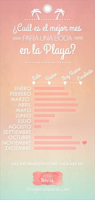 7 tips que te ayudarán a elegir el lugar de la recepción - 1