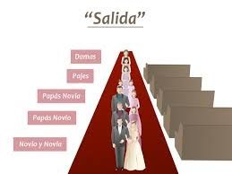 El gran día. ¿en qué orden entrar a la iglesia?  - 2