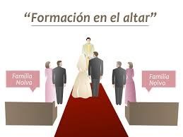 De que lado va la novia en la iglesia??? - 1