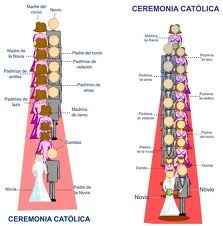 Que necesito para el cortejo nupcial - 2