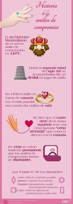 Significado del anillo de compromiso - 1