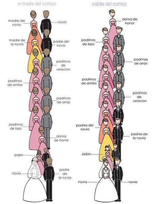 Cortejo nupcial - 3
