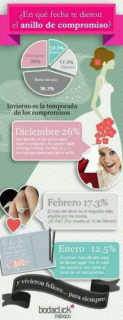 Cuándo te dieron el anillo de compromiso - 1