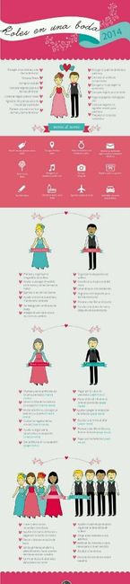 El rol que juega la novia y el novio - 1