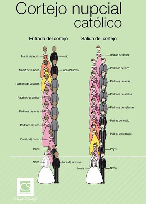 Importante : cortejo nupcial - 1