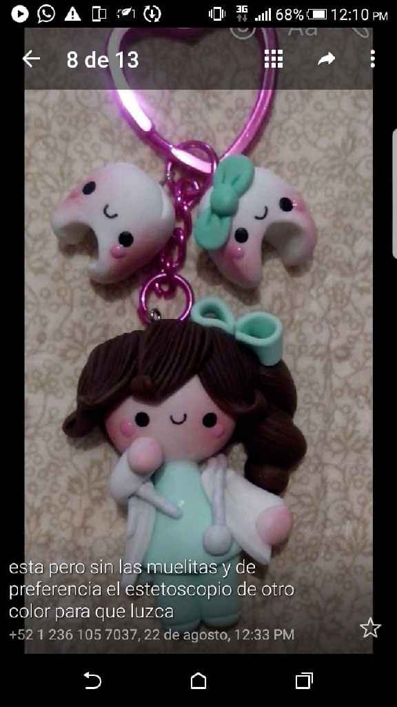 Cuánto gastaron? - 2