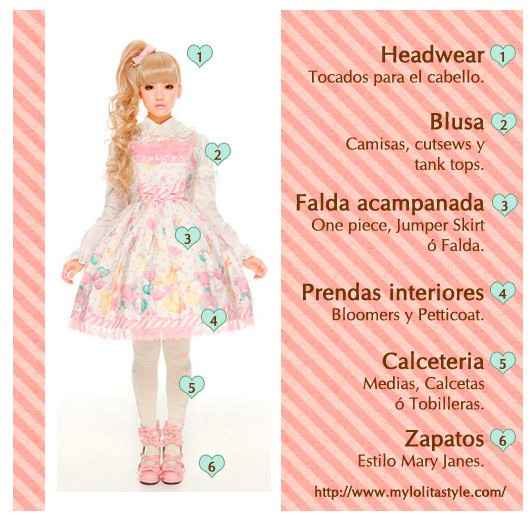 anatomía lolita fashion