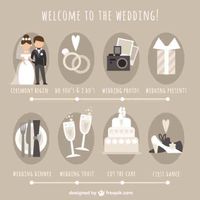 ¿el timeline se envía junto con la invitación? - 2