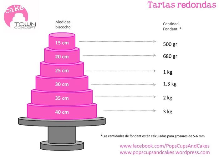 El principio destilación Araña de tela en embudo Cual pastel conviene mas - Foro Organizar una boda - bodas.com.mx