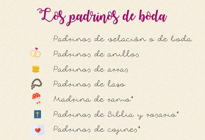 Padrinos de la boda