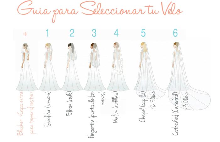 Guía para elegir el velo