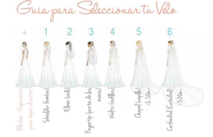 Guía para elegir el velo