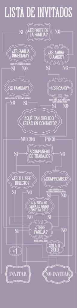 Iniciamos con la lista de invitados... - 1