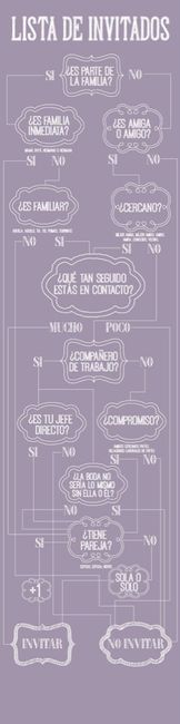 Iniciamos con la lista de invitados... - 1