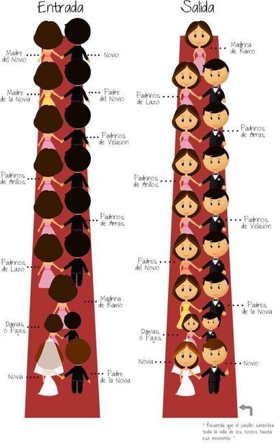 Lista de padrinos - 2