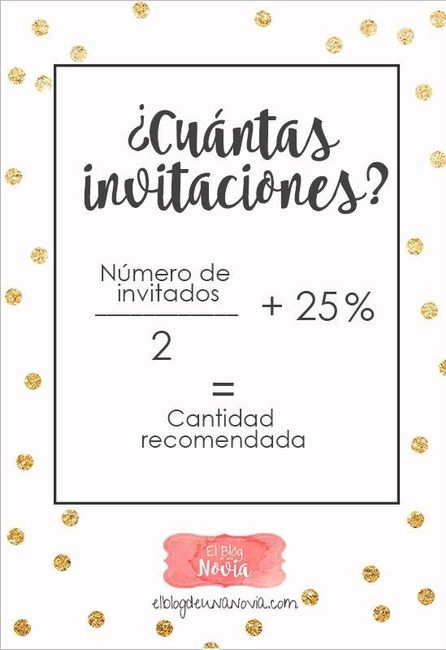 Invitados e invitaciones - 1