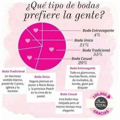 Que boda prefieren? - 1