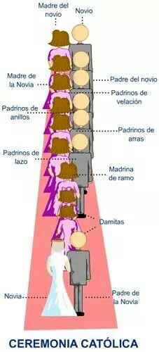 Cuales tareas son las que realizan las damas - 2