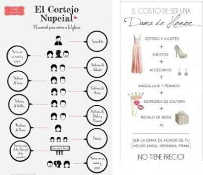 Cuales tareas son las que realizan las damas - 4