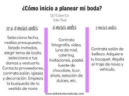 ¿qué va antes y qué después? - 2