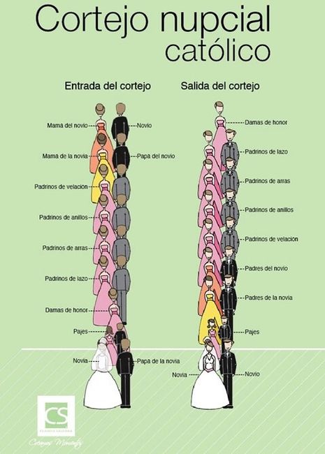 Qien vas en el cortejo???? - 1