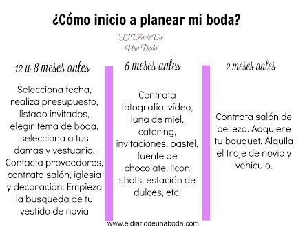 ¨por donde se comienza? - 2