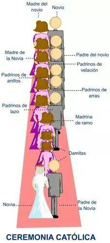 Cuales tareas son las que realizan las damas - 2