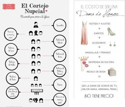 Cuales tareas son las que realizan las damas - 4