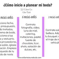 No se por donde empezar - 3