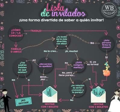¿como recorto a mis invitados? - 2