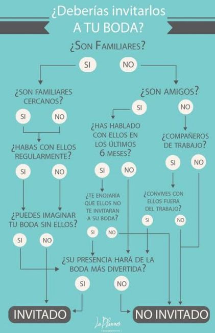 Invitados de la boda - 1
