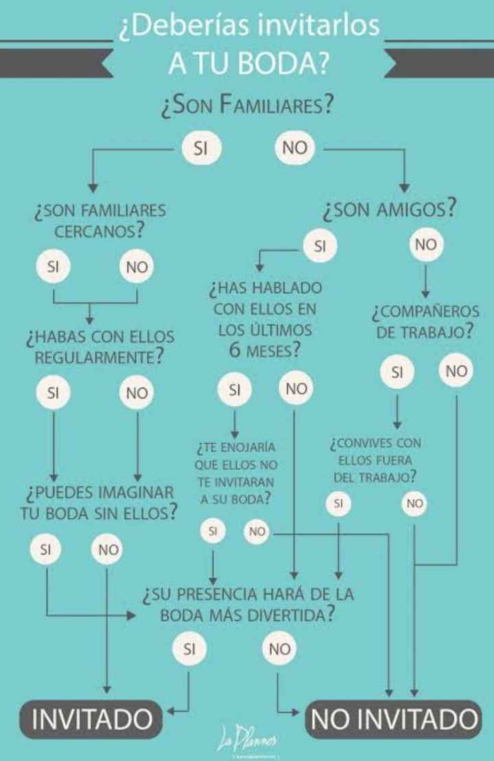 Invitados de la boda - 1