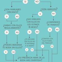 Invitados de la boda - 1